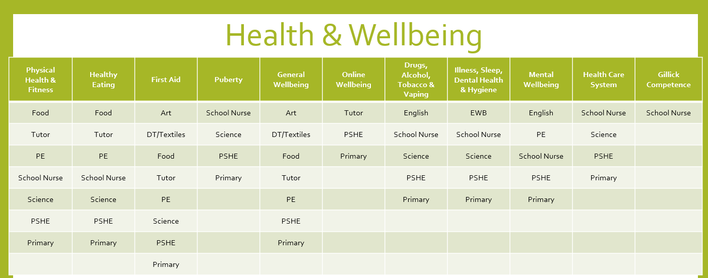 Health&Well-being
