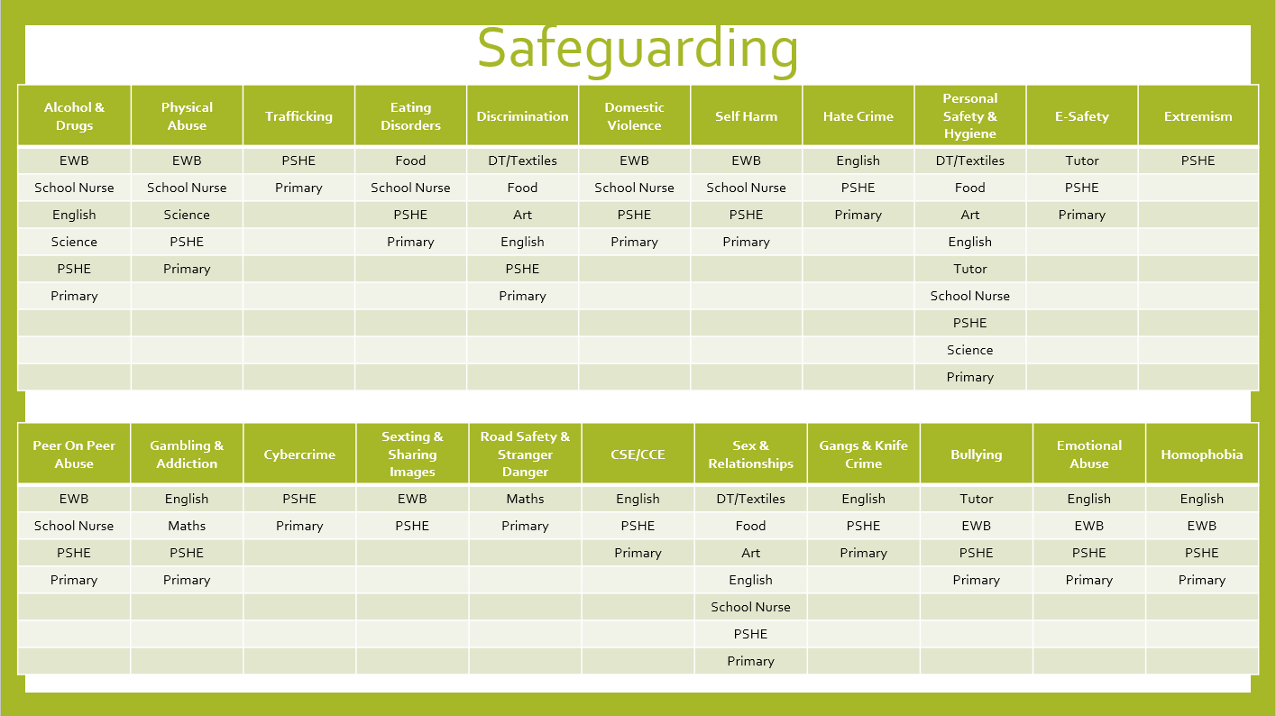 Safeguarding.