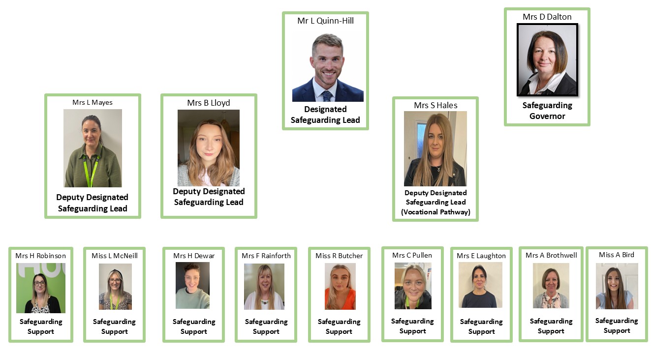 Safeguarding Team Sept 2025