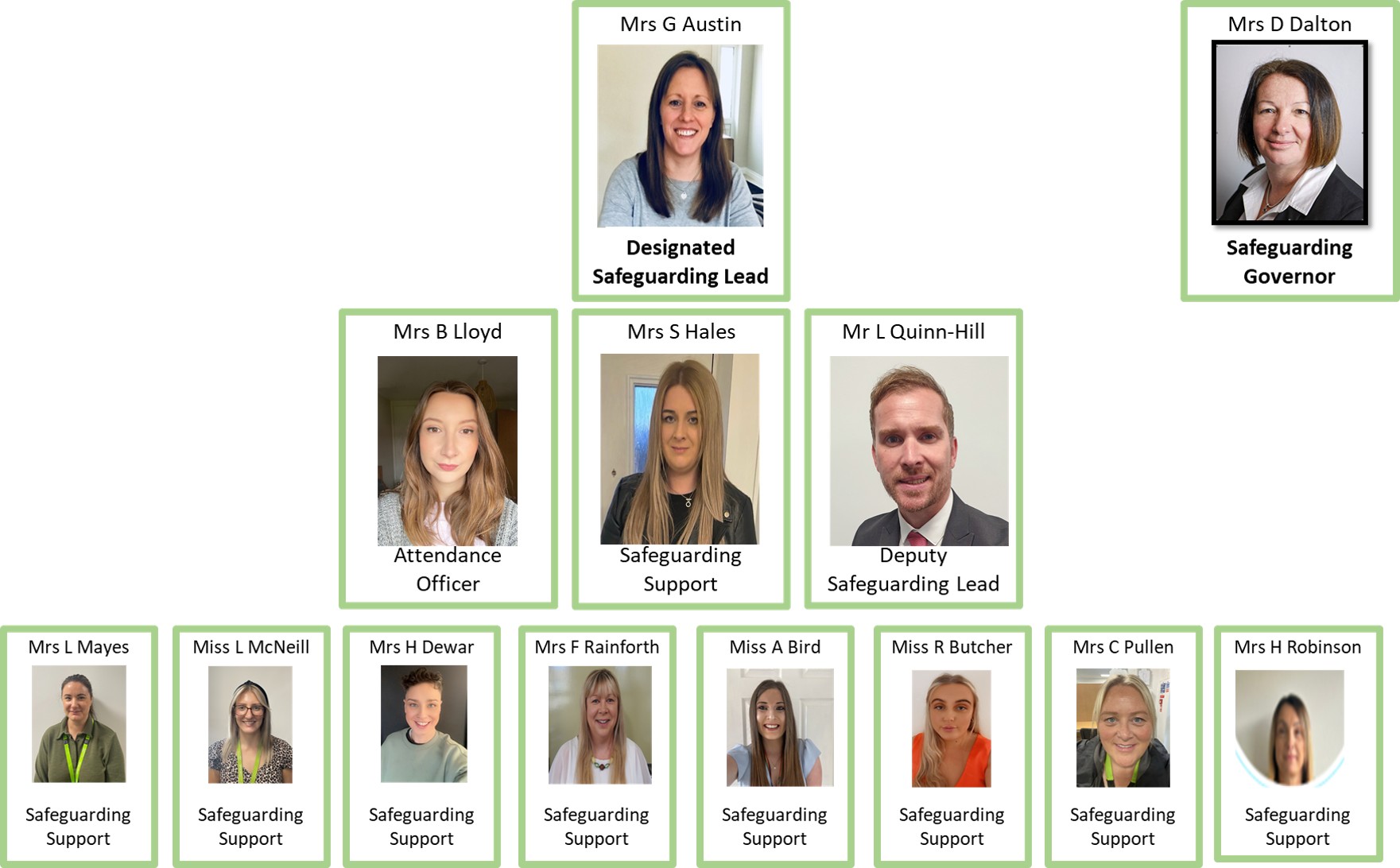 Safeguarding image updated