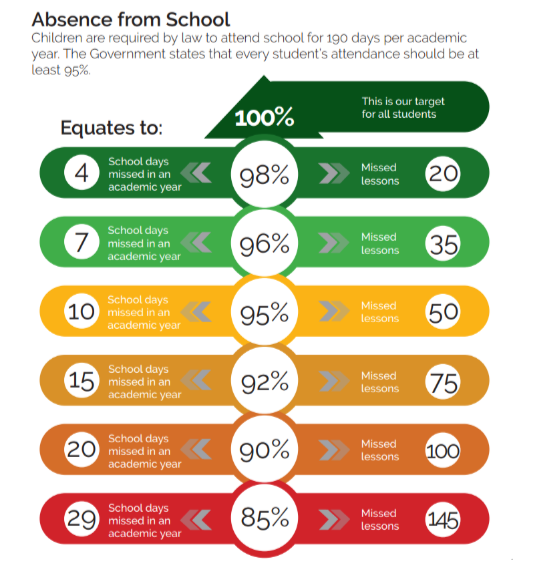 absence Absence Statistics